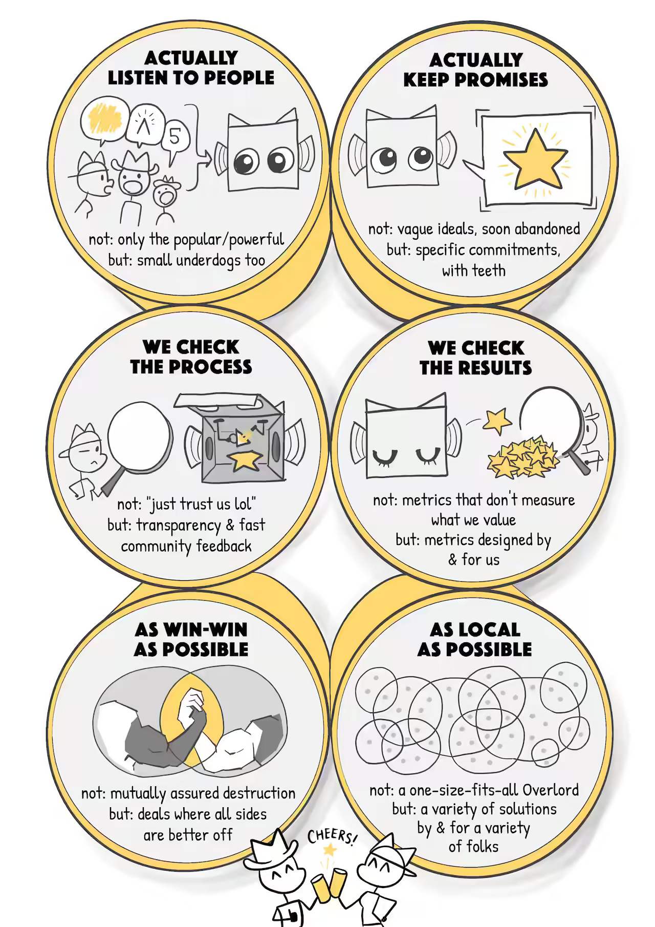 6-Pack of Care visual overview