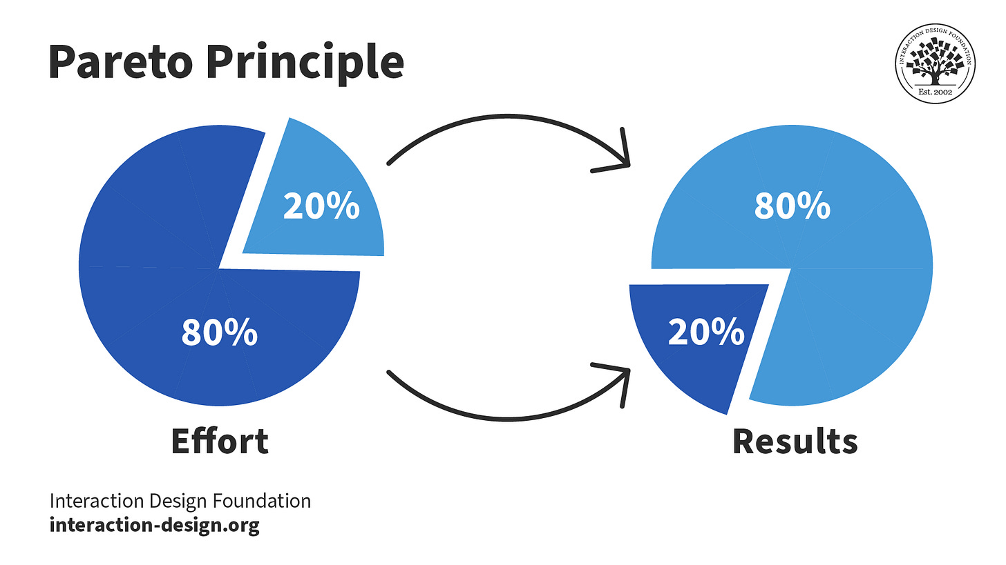 What is the Pareto Principle? — updated 2025 | IxDF