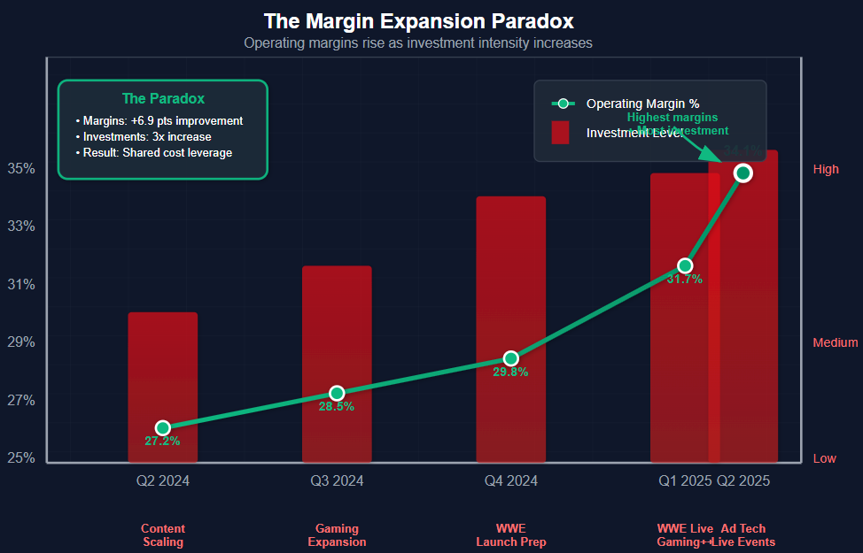 A graph with red and green bars
AI-generated content may be incorrect. A graph with red and green bars
AI-generated content may be incorrect.
