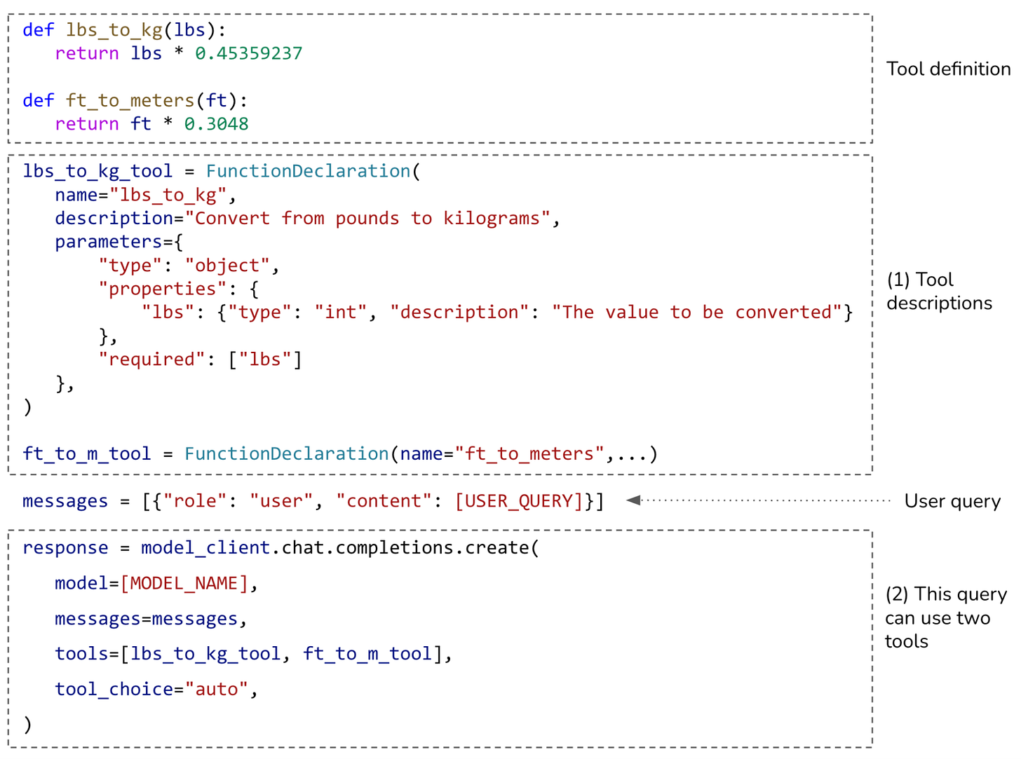 An example of function calling