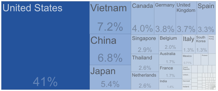 A blue rectangle with black text

Description automatically generated