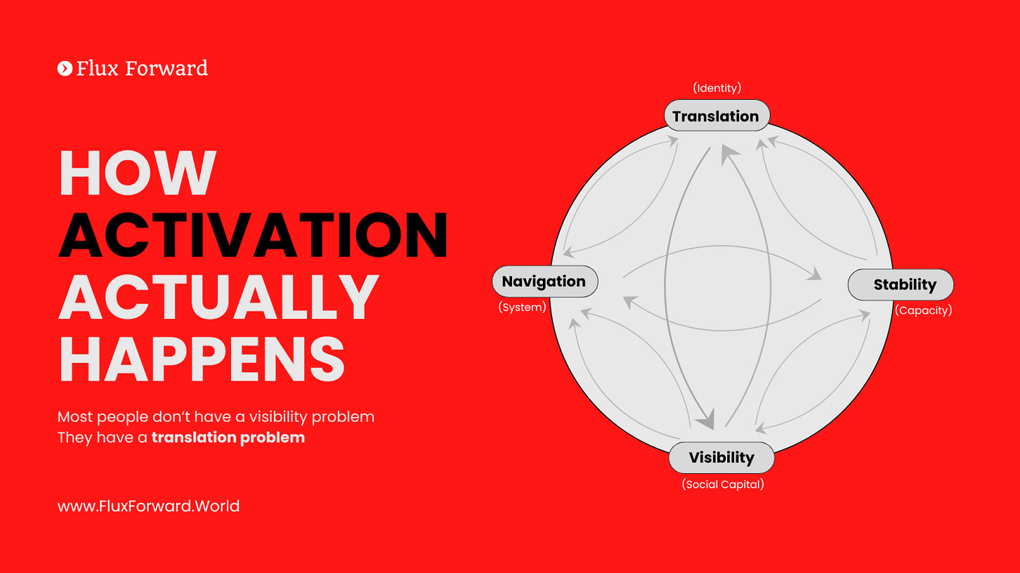 https://blog.fluxforward.world/p/how-activation-actually-happens