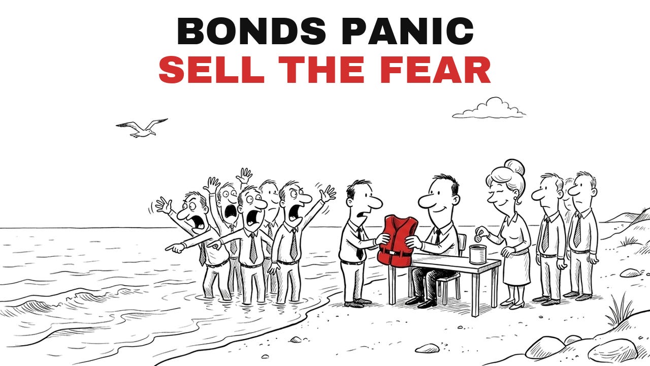 Collect the Price of Bond Market Fear (TLT)