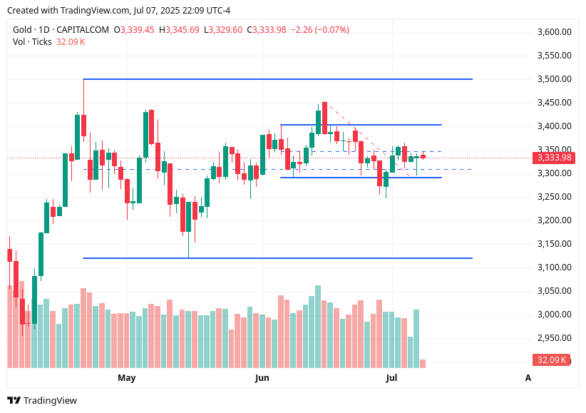 TradingView chart TradingView chart