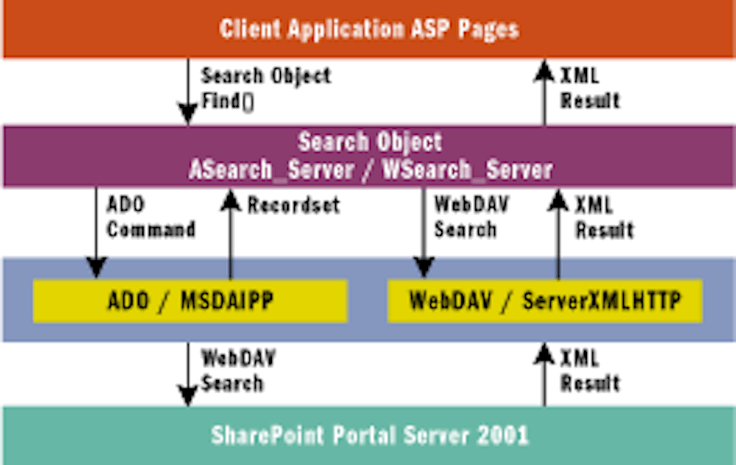 Architecture diagram featuring many technologies Architecture diagram featuring many technologies