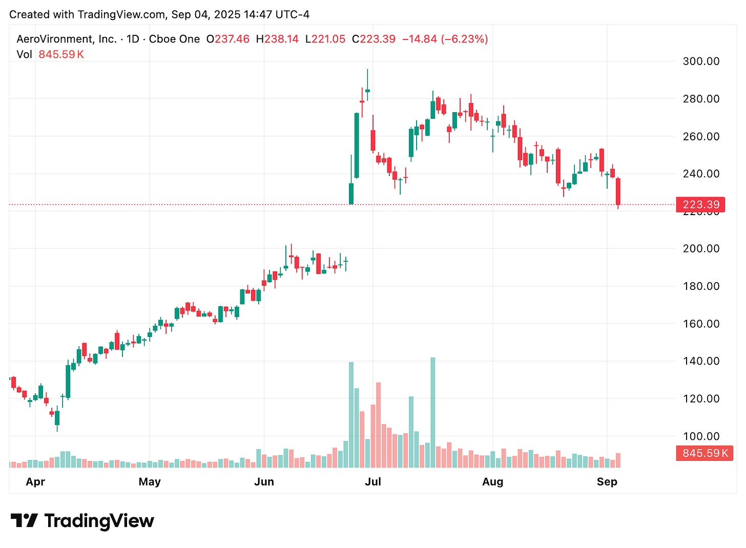 TradingView chart TradingView chart