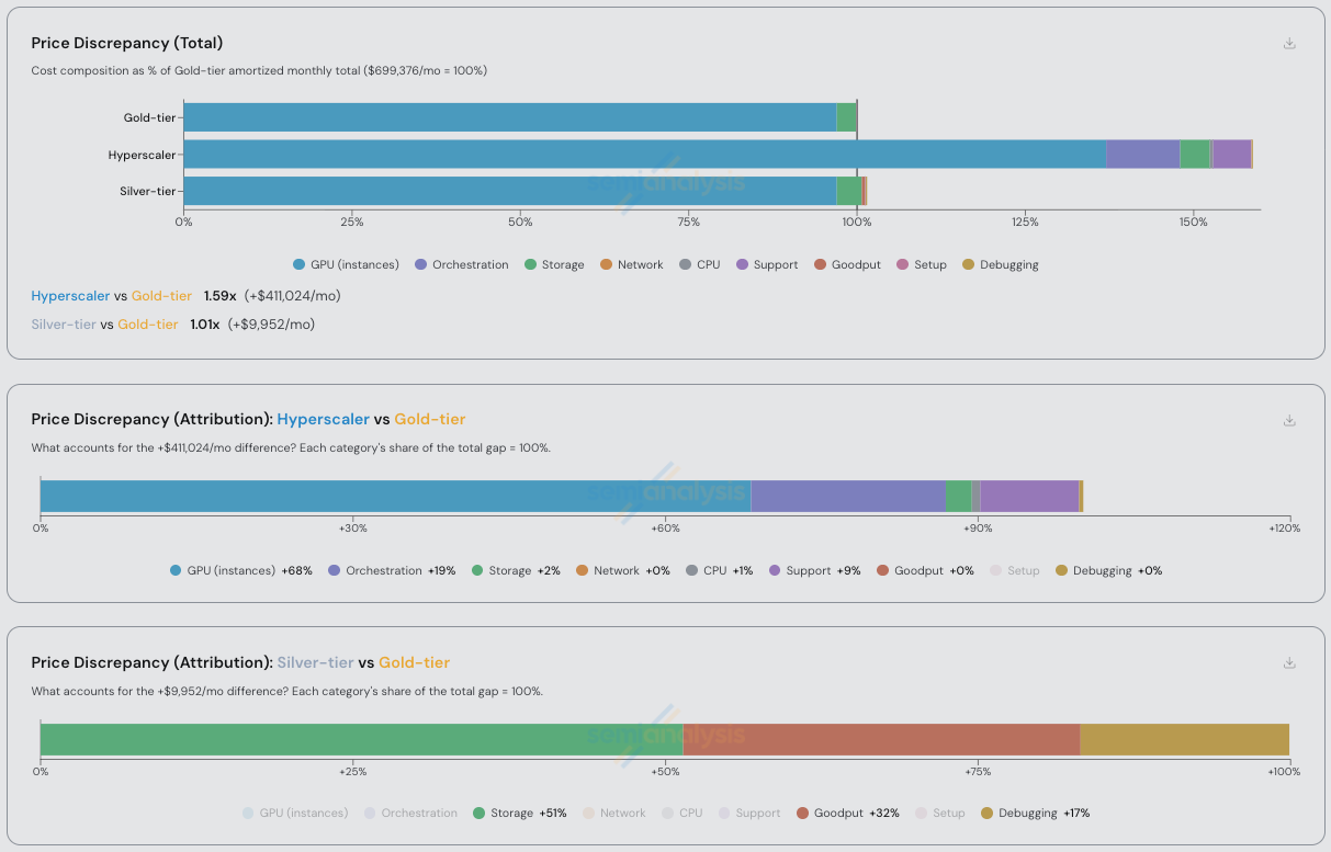 A screenshot of a graph

AI-generated content may be incorrect.