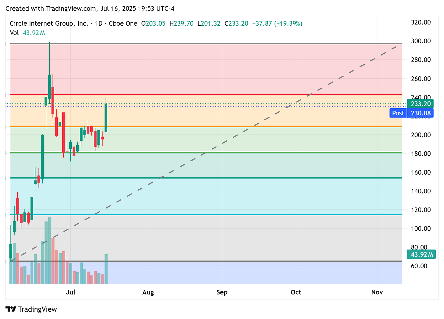 TradingView chart TradingView chart