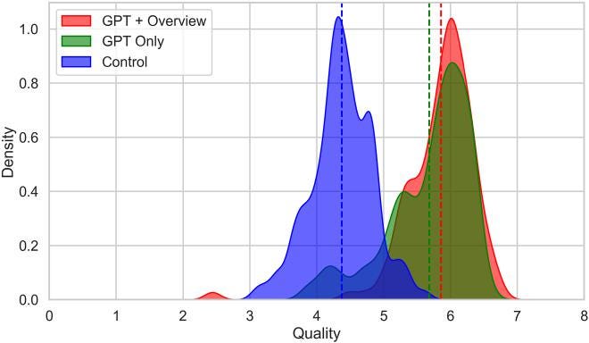 Inside the Frontier — Performance Distribution Inside the Frontier — Performance Distribution