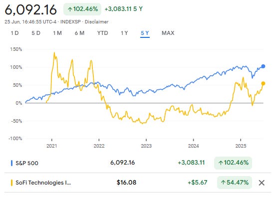 A graph of a stock market

AI-generated content may be incorrect.