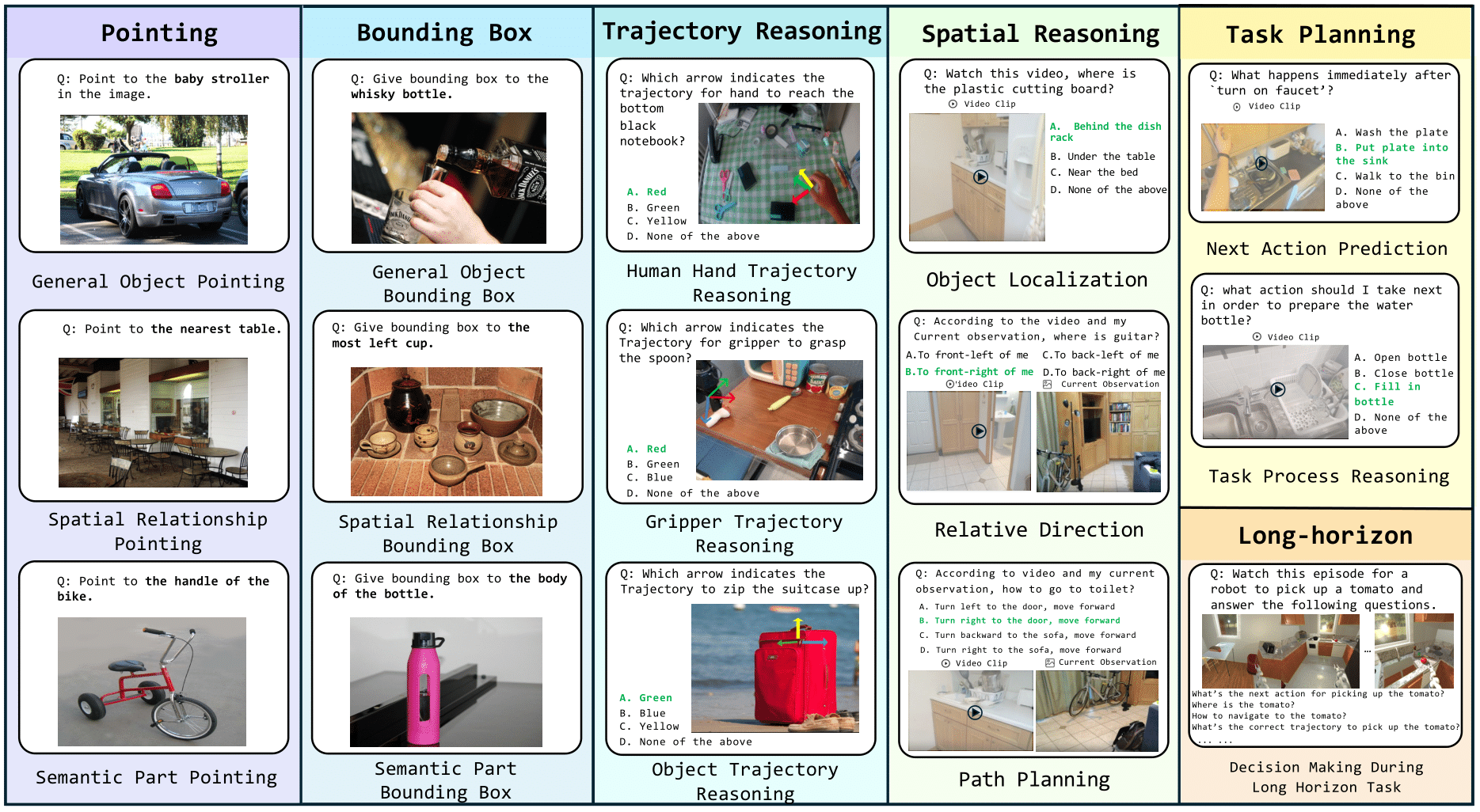 Multimodal Monday #31: Visual Thinking, Longer Video 