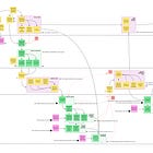 Método. Versión 1. La fase de investigación. 
