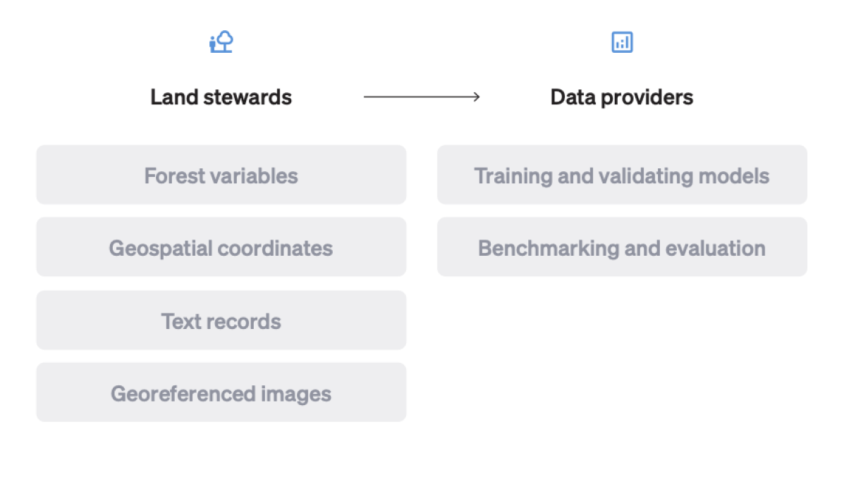 What you need to know about nature data licensing