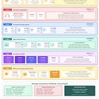 Amazon’s Full-Stack AI Bet