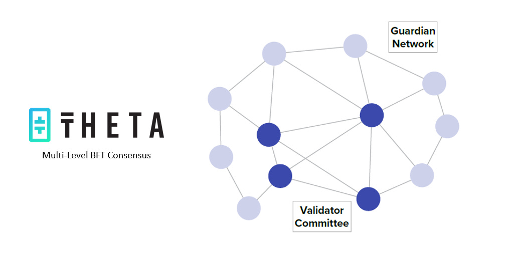 Theta Network blockchain para video streaming
