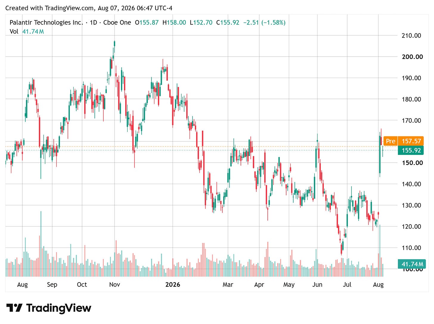 TradingView chart TradingView chart
