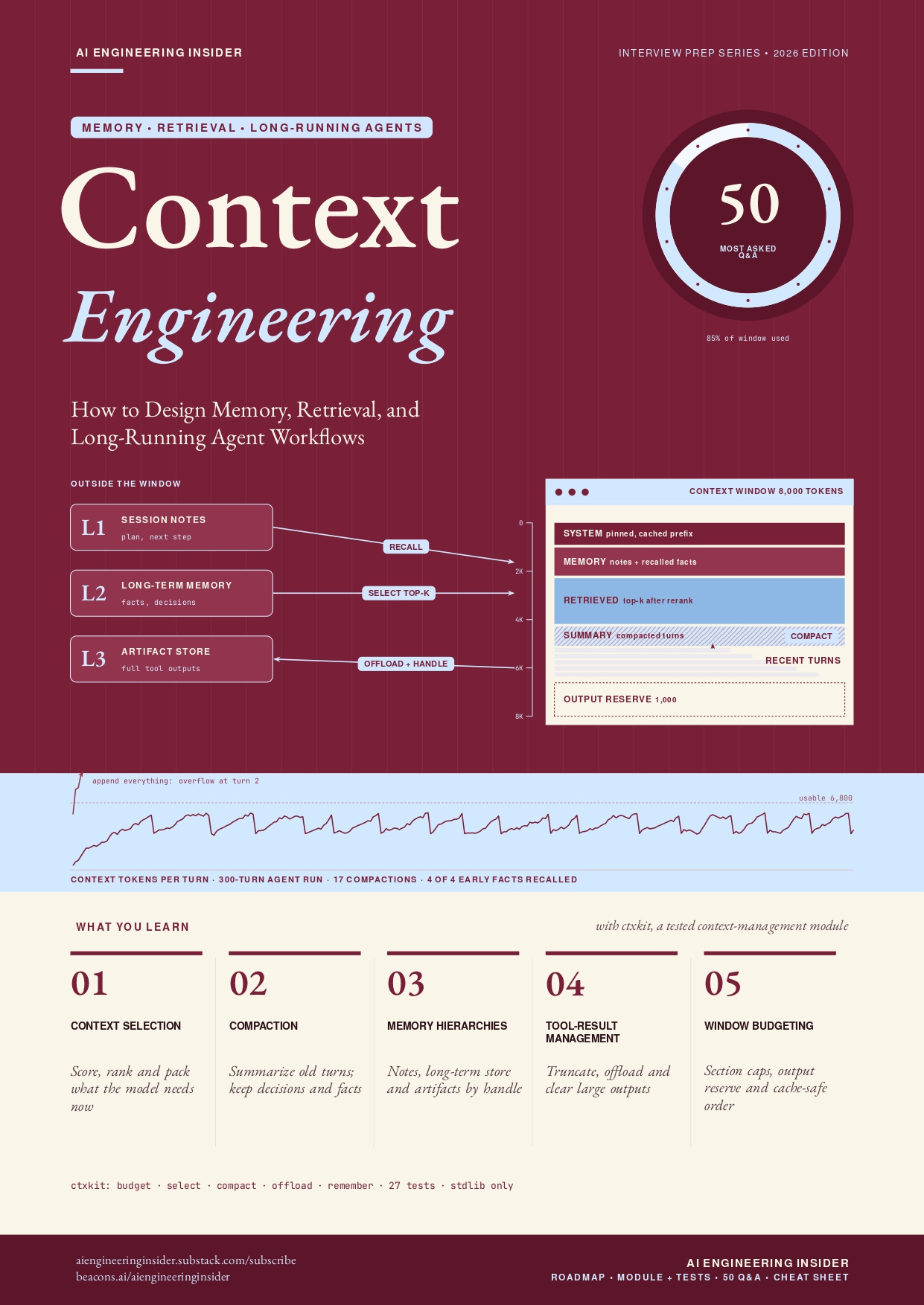 Context Engineering : Your Agent Does Not Need a Bigger Window. It Needs a Budget.