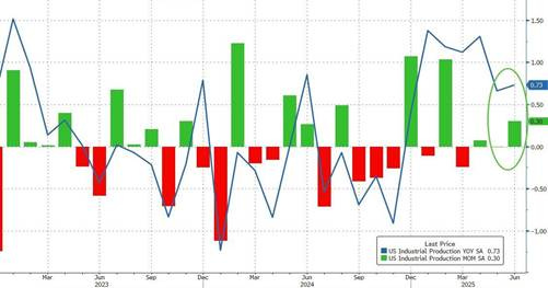 A graph with red and green lines

AI-generated content may be incorrect.