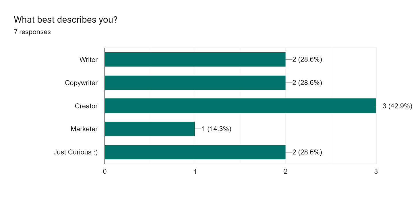 Forms response chart. Question title: What best describes you?. Number of responses: 7 responses.