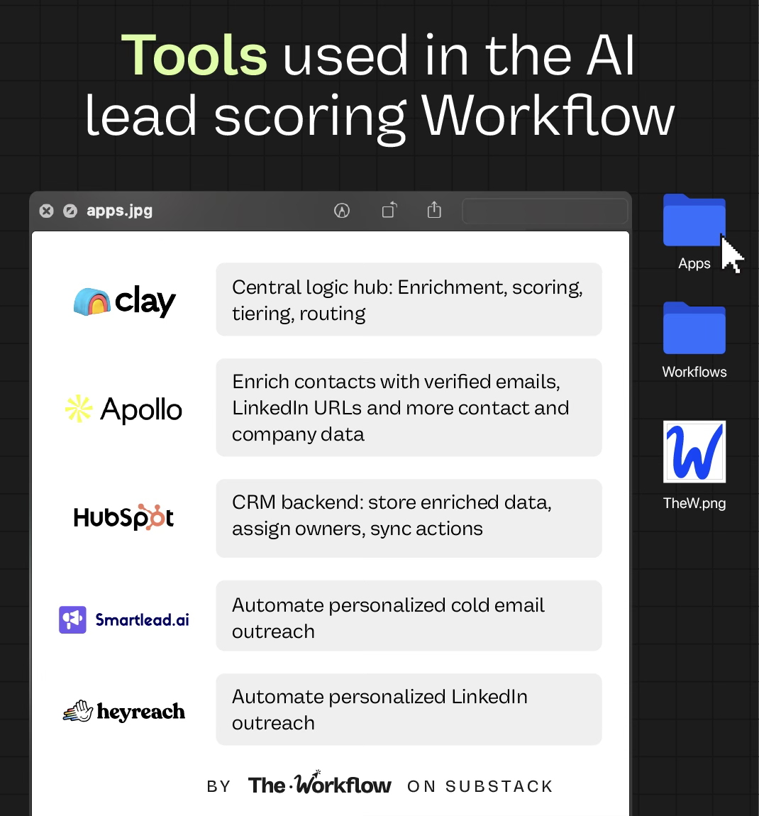 The AI Lead Scoring Workflow tools infographic featuring Clay, Apollo, HubSpot, Smartlead, and Heyreach for enrichment and outreach. The AI Lead Scoring Workflow tools infographic featuring Clay, Apollo, HubSpot, Smartlead, and Heyreach for enrichment and outreach.