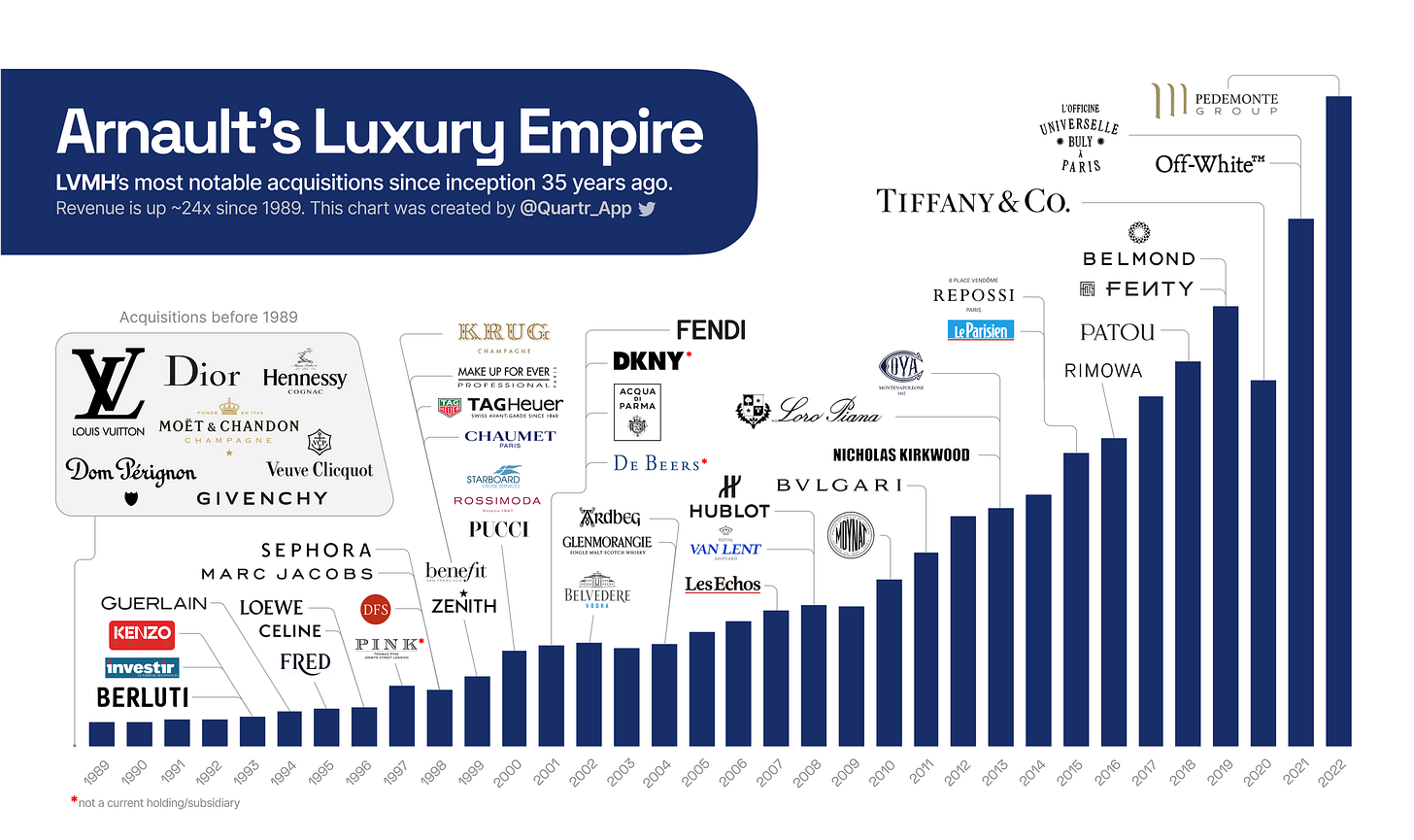 Inside LVMH: The Arnault Family and the Empire's Next Generation