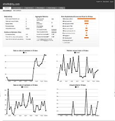 Current siteMighty Analytics Dashboard Current siteMighty Analytics Dashboard
