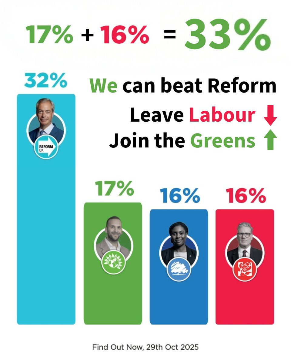 Walsall Green Party (@WalsallGPEW) / Posts / X
