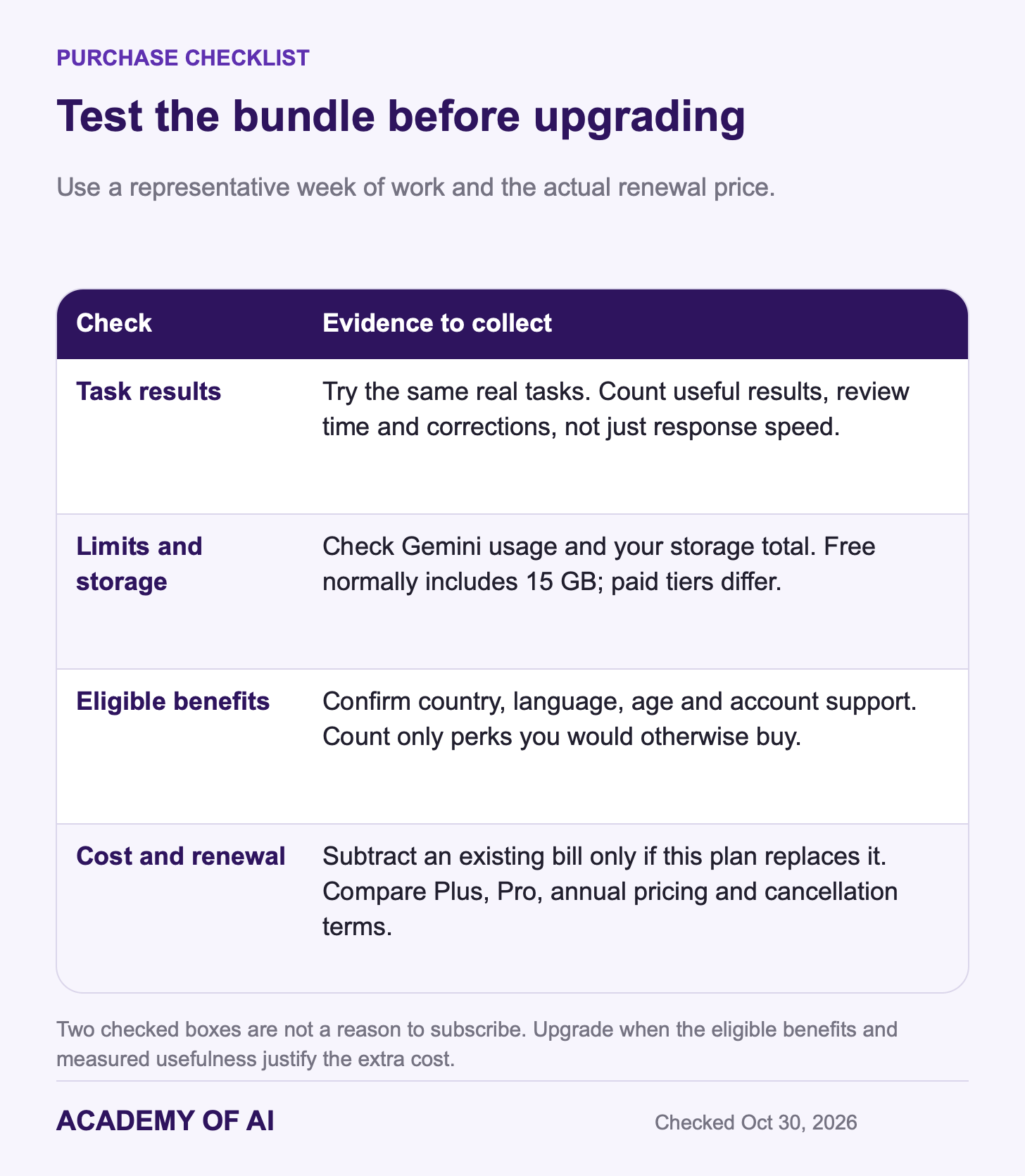 Four checks before subscribing: task results, limits and storage, eligible benefits, and cost and renewal. Four checks before subscribing: task results, limits and storage, eligible benefits, and cost and renewal.