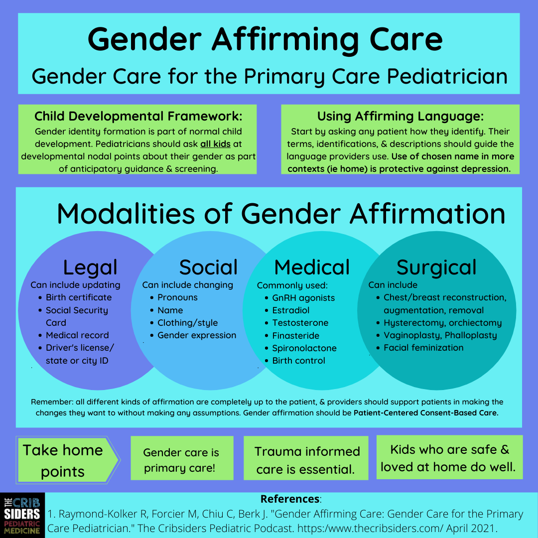 #23: Gender Affirming Care - The Curbsiders #23: Gender Affirming Care - The Curbsiders