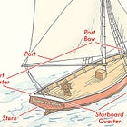 Worldbuilding Guide: Nautical Pt. 1 - Onboard Orientation