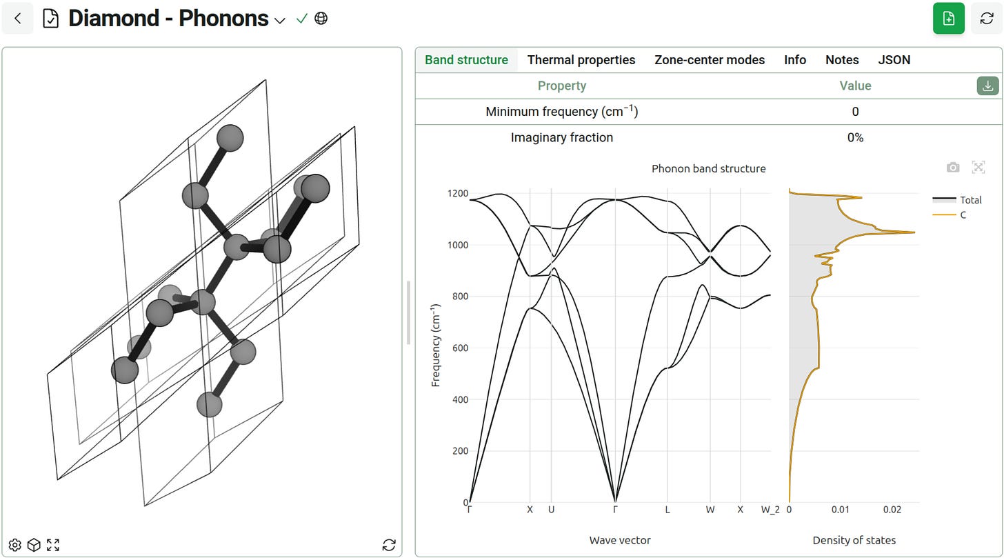 Diamond phonons band structure and density of states
