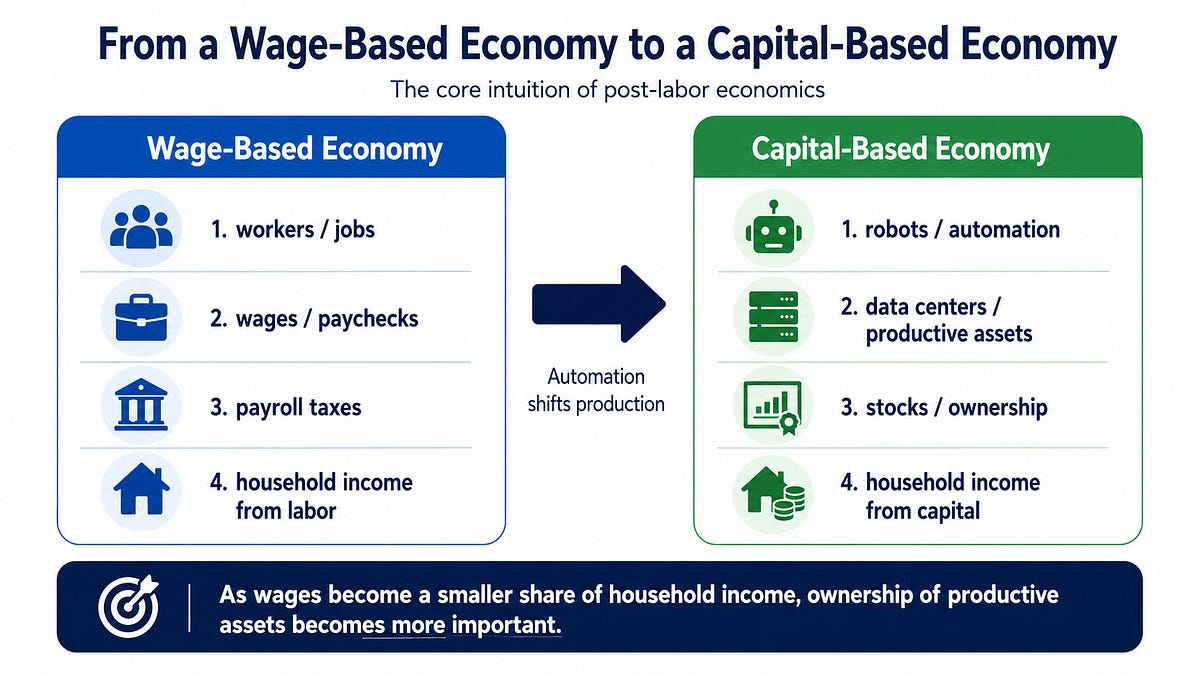 Who Owns the Automated Future?