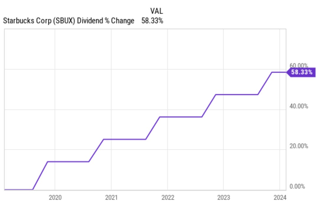 星巴克，除了顾客还应该是股东- by 徐老猫- 老猫美股研究