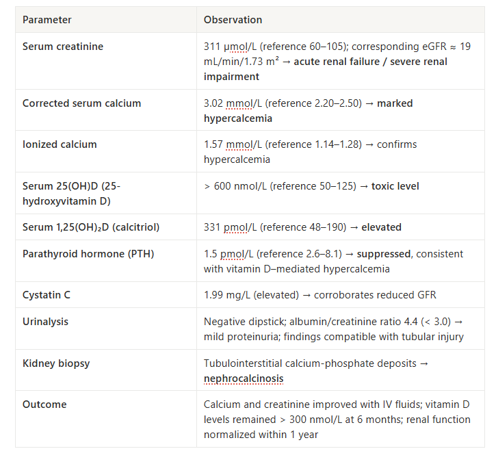 A Newly Published Case Report (September 2025) Of Acute Kidney Failure Shows Why You Shouldn’t. Vitamin D Supplementation Risks