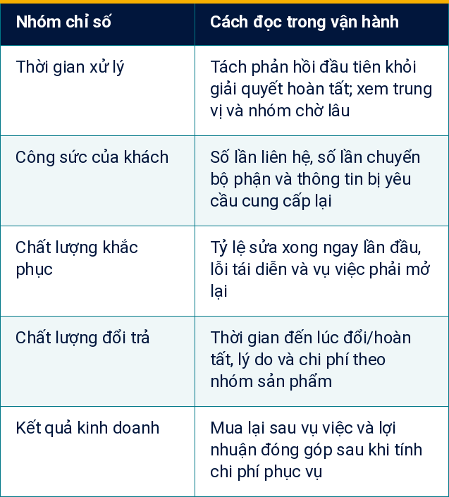 Bảng 2
