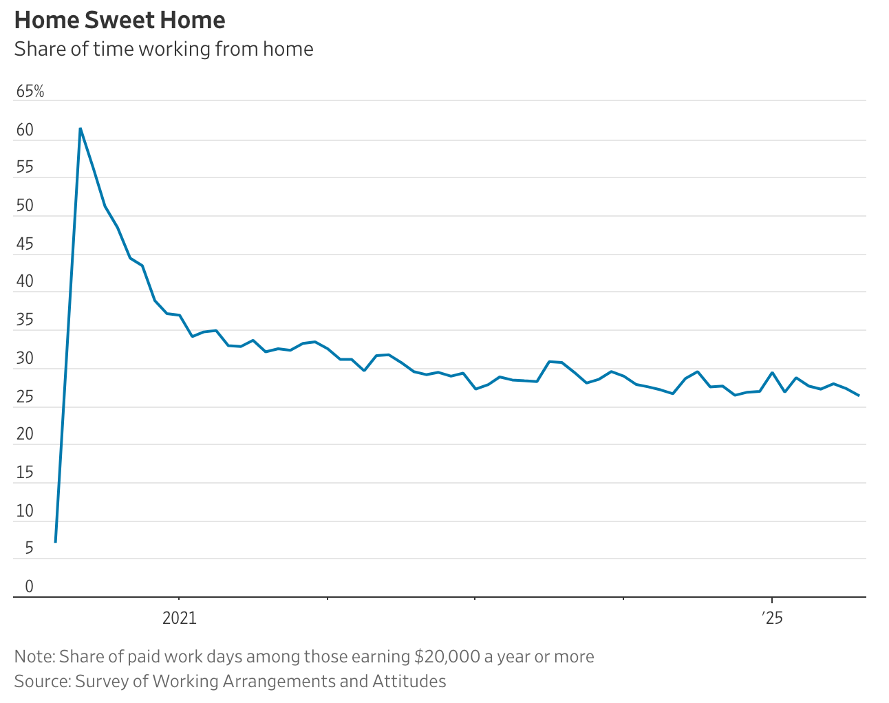 A graph of a line

AI-generated content may be incorrect.