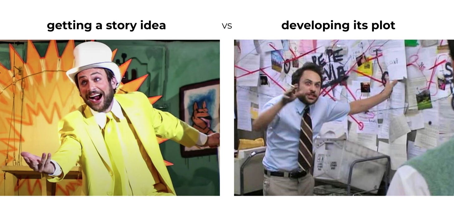 Picture of Charlie Day in a joyous yellow suit resembling a storyteller accompanied by text "getting a story idea" and a picture of Charlie Day explaining a conspiracy, looking crazy, accompanied by text "developing its plot"