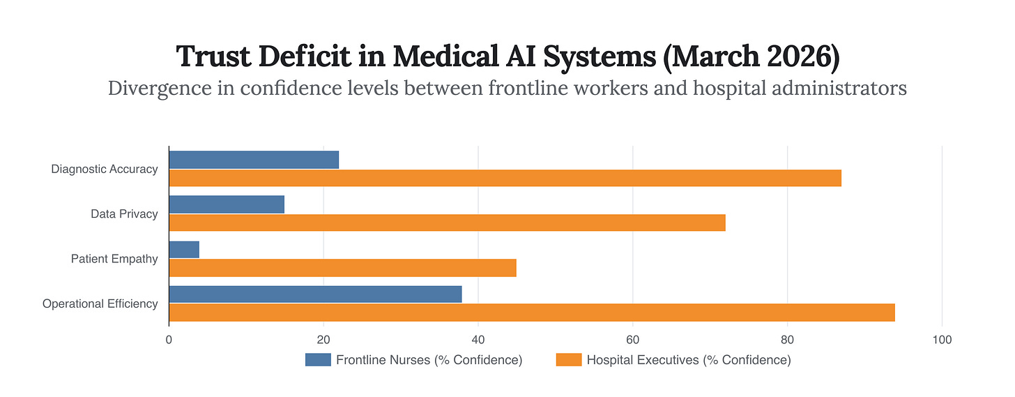 Generated Chart Generated Chart