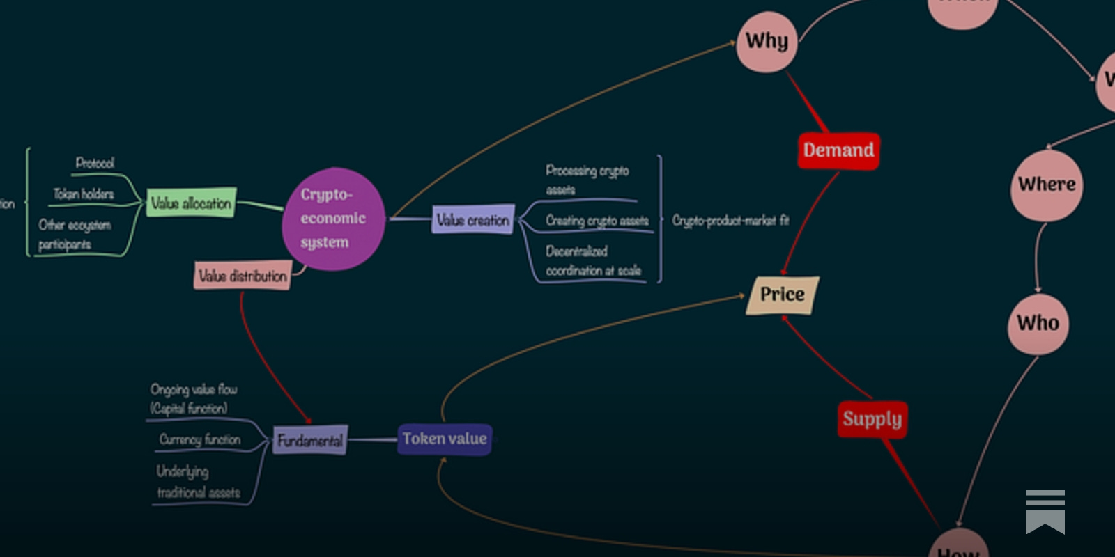 Podcast: Using macroeconomic and fundamental analysis to understand crypto  markets, with Arca CIO Jeff Dorman