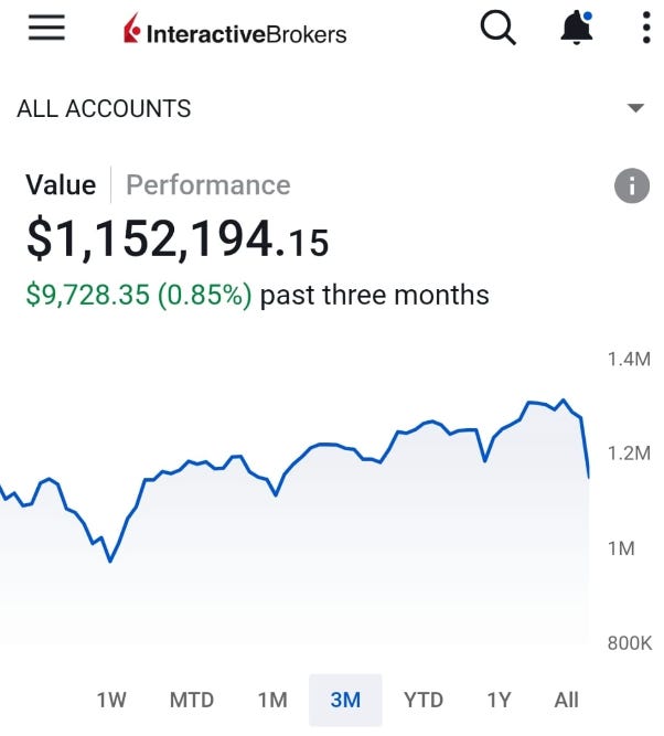 DOWN 100K in ONE DAY! Is Selling Options better than Holding