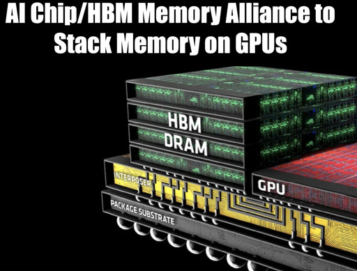 High Bandwidth Memory Will Stack on AI Chips Starting Around ...