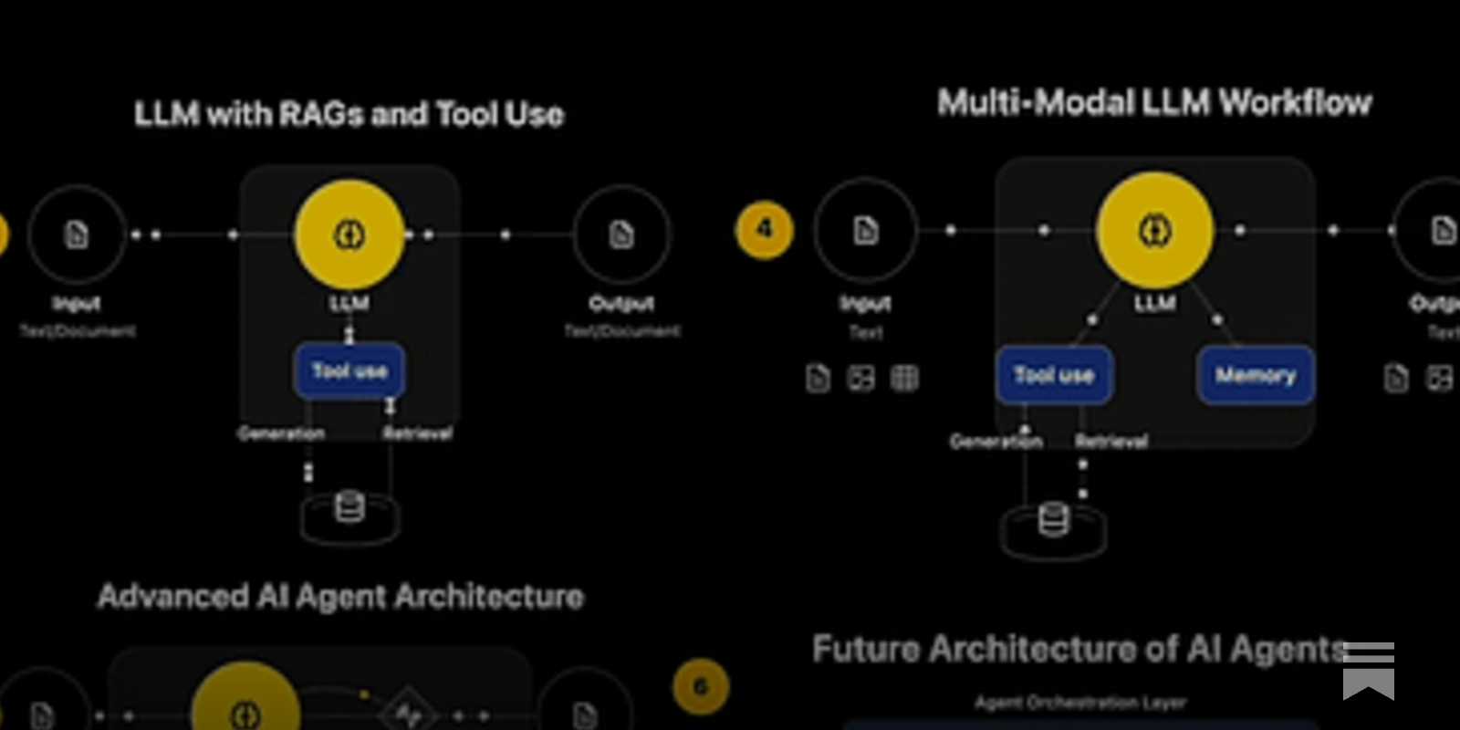 50 AI Agent Startup Ideas for 2025 (Across 10 Industries)