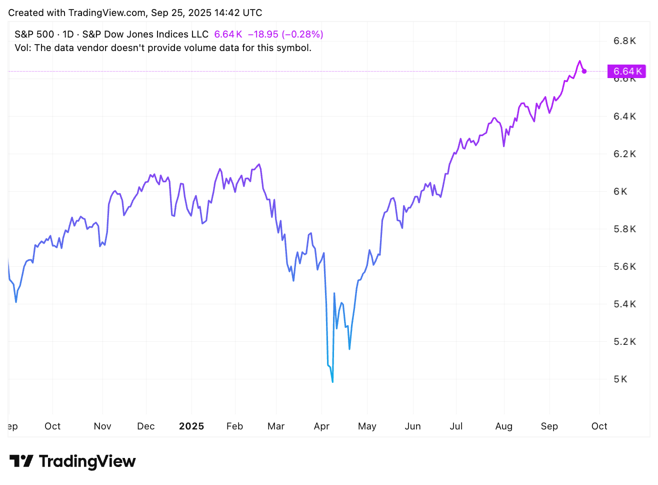 TradingView chart TradingView chart