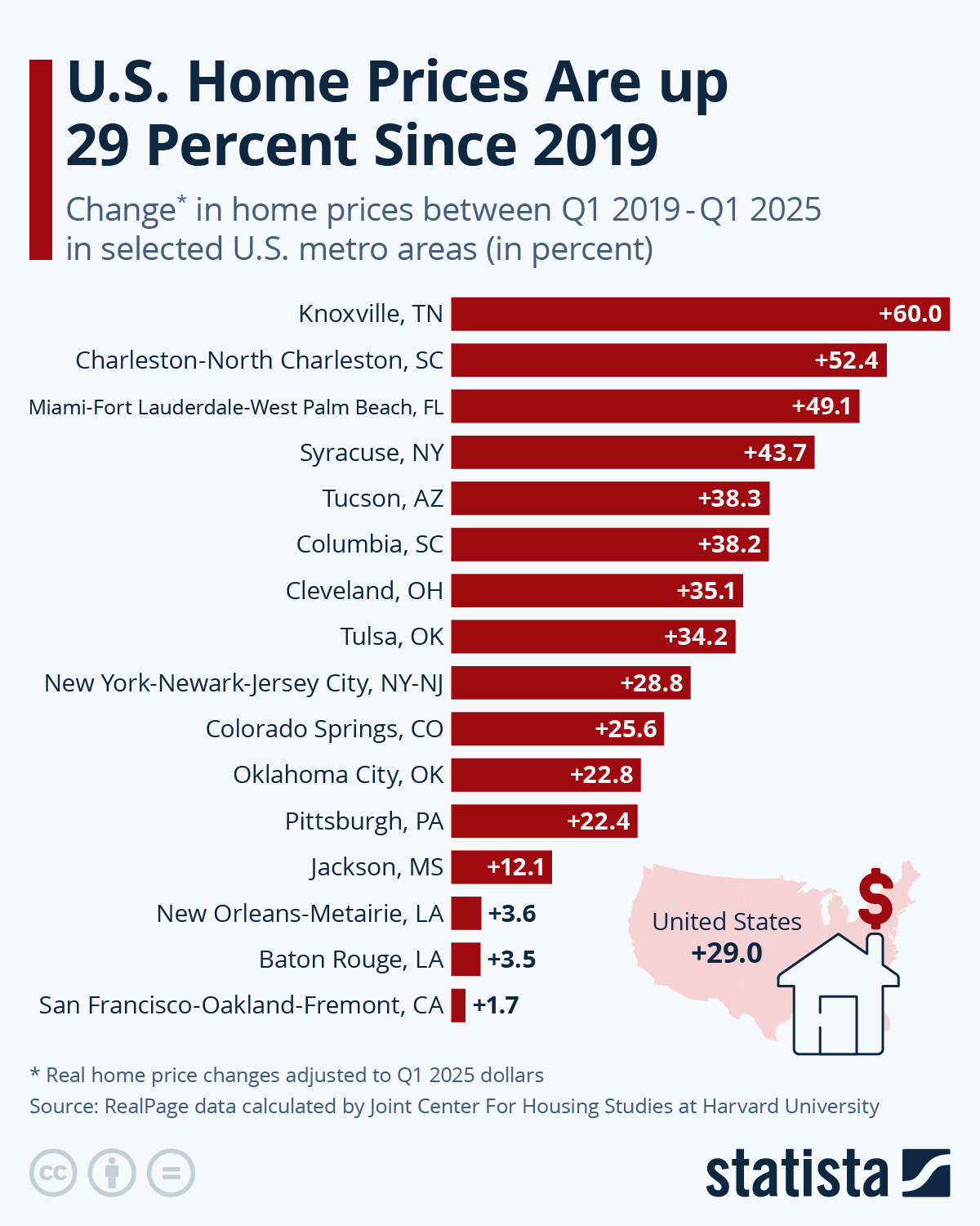 Infographic: U.S. Home Prices Are up 29 Percent Since 2019 | Statista