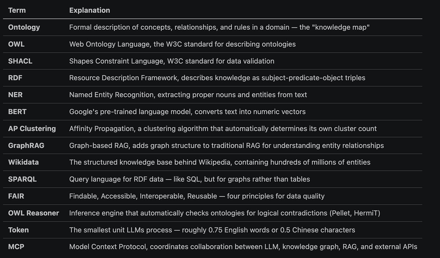 Building Knowledge Graphs with LLMs: Five Methods Compared