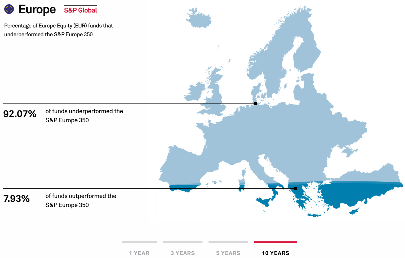 Datos informe SPIVA Europa