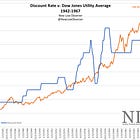 Interesting Stocks/Sectors in Early 2024