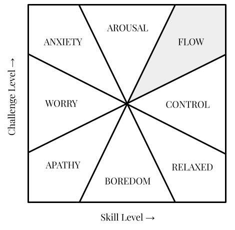 How to get in the flow How to get in the flow