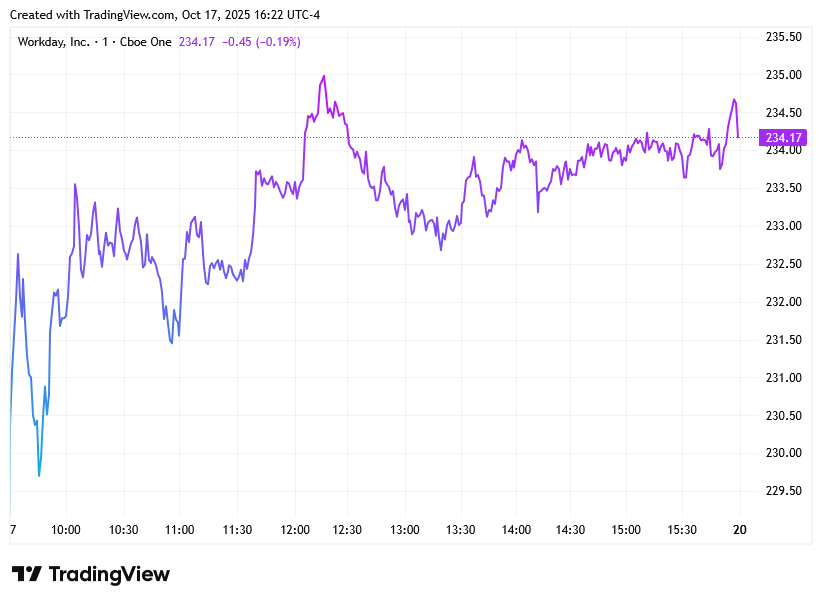 TradingView chart