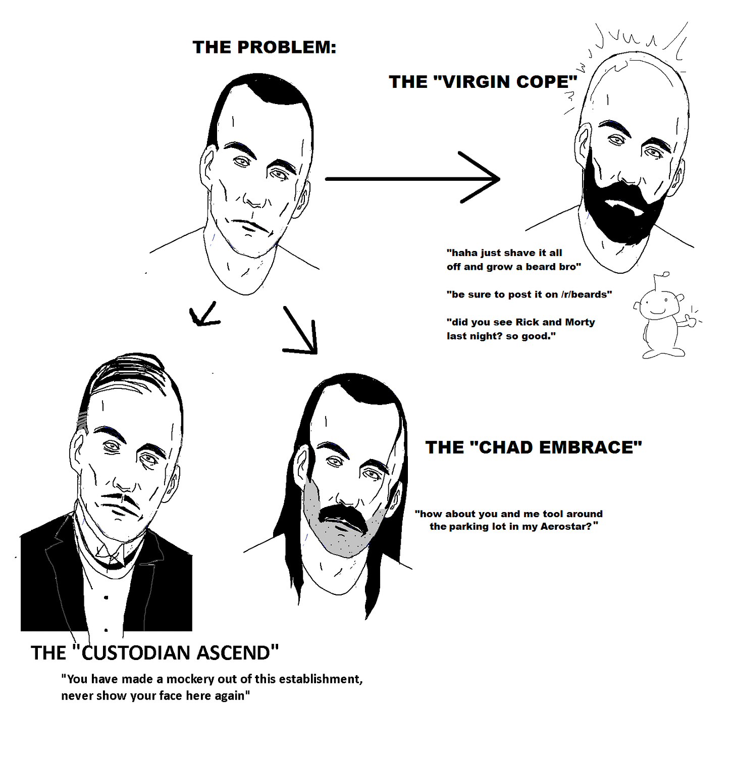 The Virgin Cope Vs The Chad Embrace Vs The Custodian Ascend. : r/virginvschad The Virgin Cope Vs The Chad Embrace Vs The Custodian Ascend. : r/virginvschad